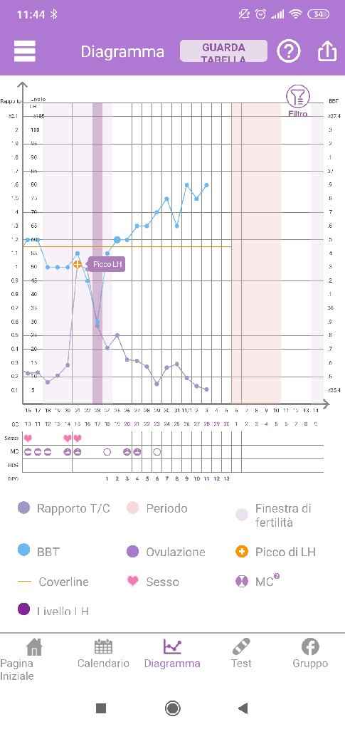 Chi non le aspetta per novembre 2019 - 1