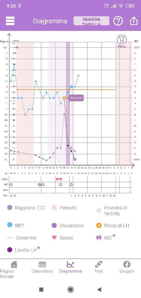 💝🎄🎉🎅🎁chi non le aspetta per dicembre 2019🎅🎁🎉🎄 - 1