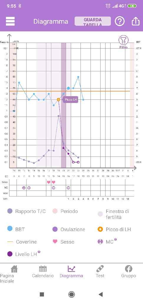 💝🎄🎉🎅🎁chi non le aspetta per dicembre 2019🎅🎁🎉🎄 - 1