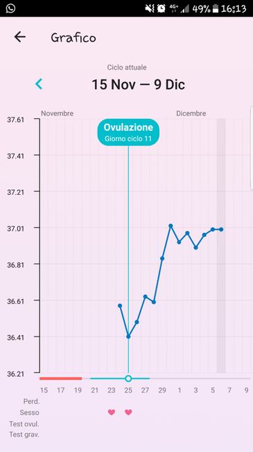 💝🎄🎉🎅🎁chi non le aspetta per dicembre 2019🎅🎁🎉🎄 - 1