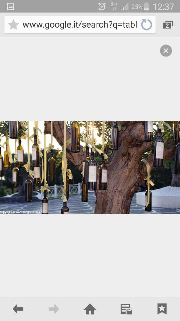 Tema vino... urgono consigli!!! - 1