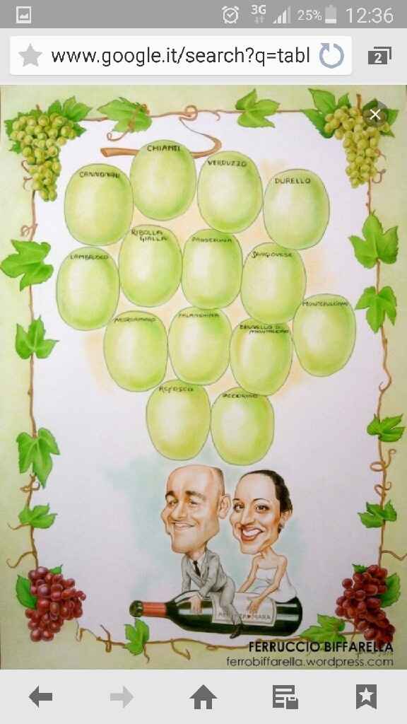 Tema vino... urgono consigli!!! - 2