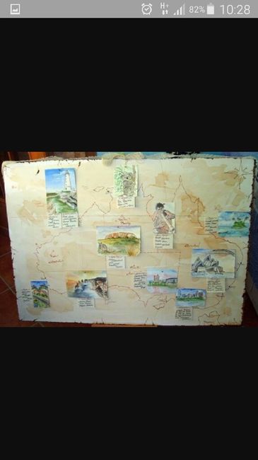 Nomi tavoli e tableu - 3