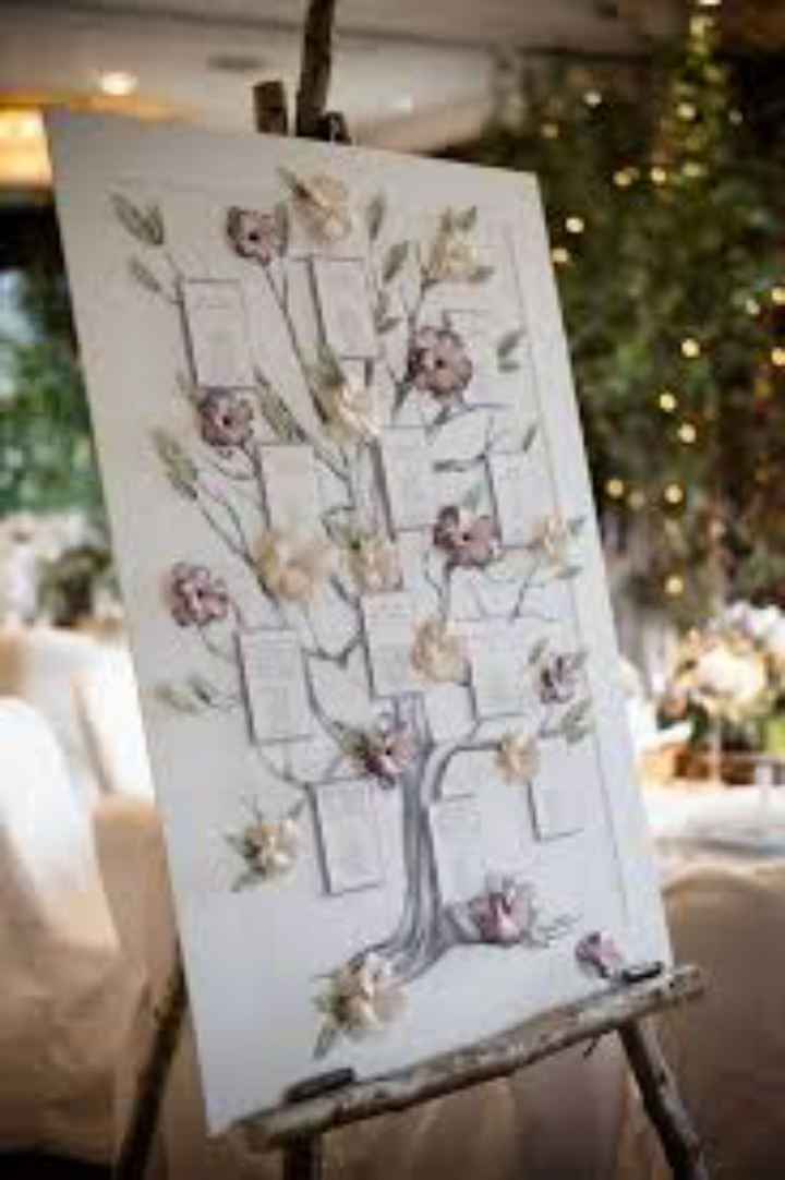 Matrimonio tema fiori - 4