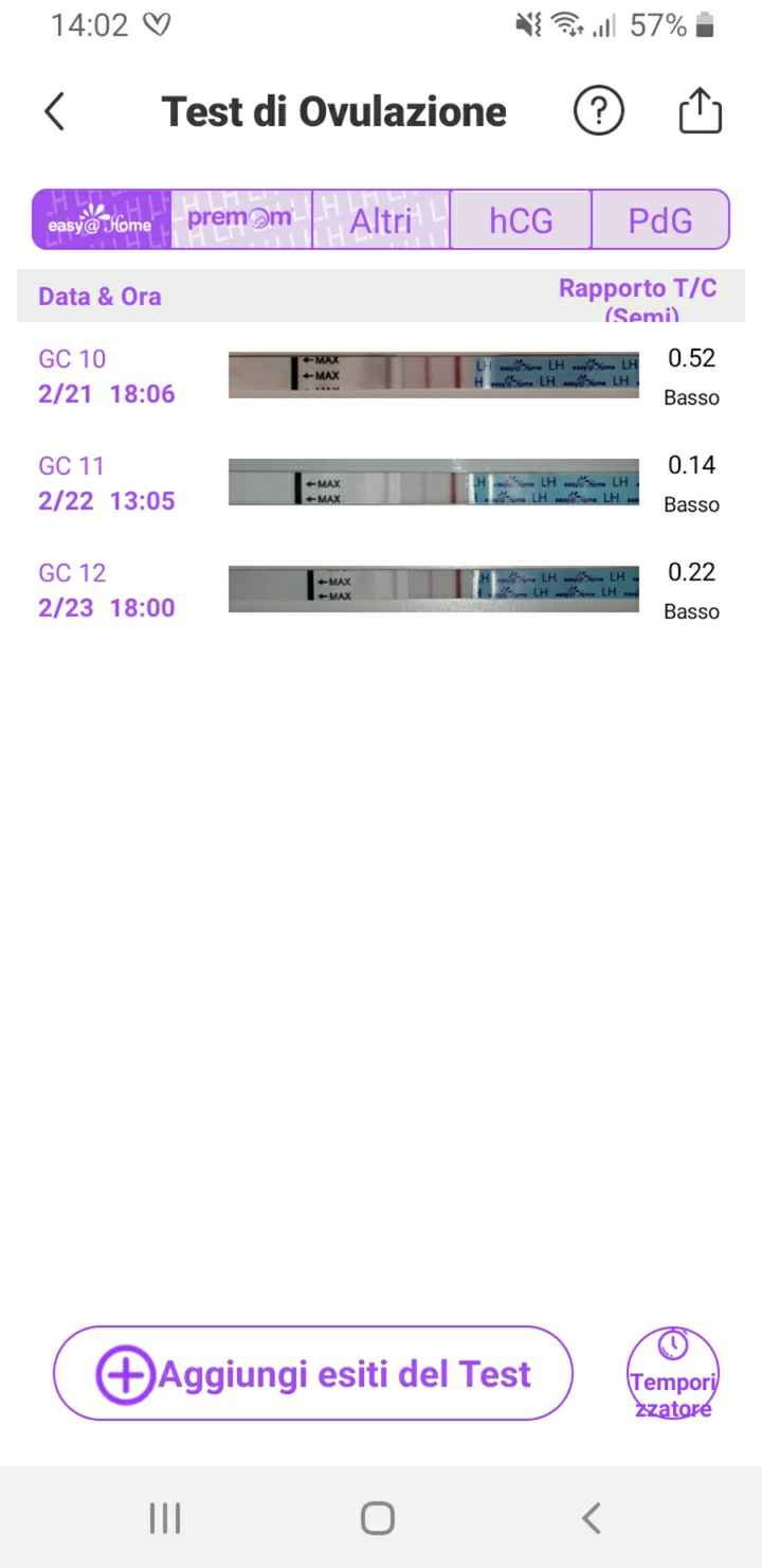 Chi non le aspetta per marzo 💚💪🏻 - 1