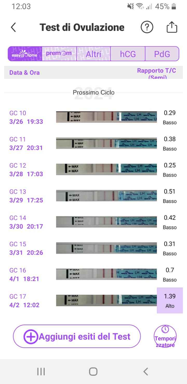 Per chi non le aspetta Aprile/maggio 2024🍀🐞 - 1
