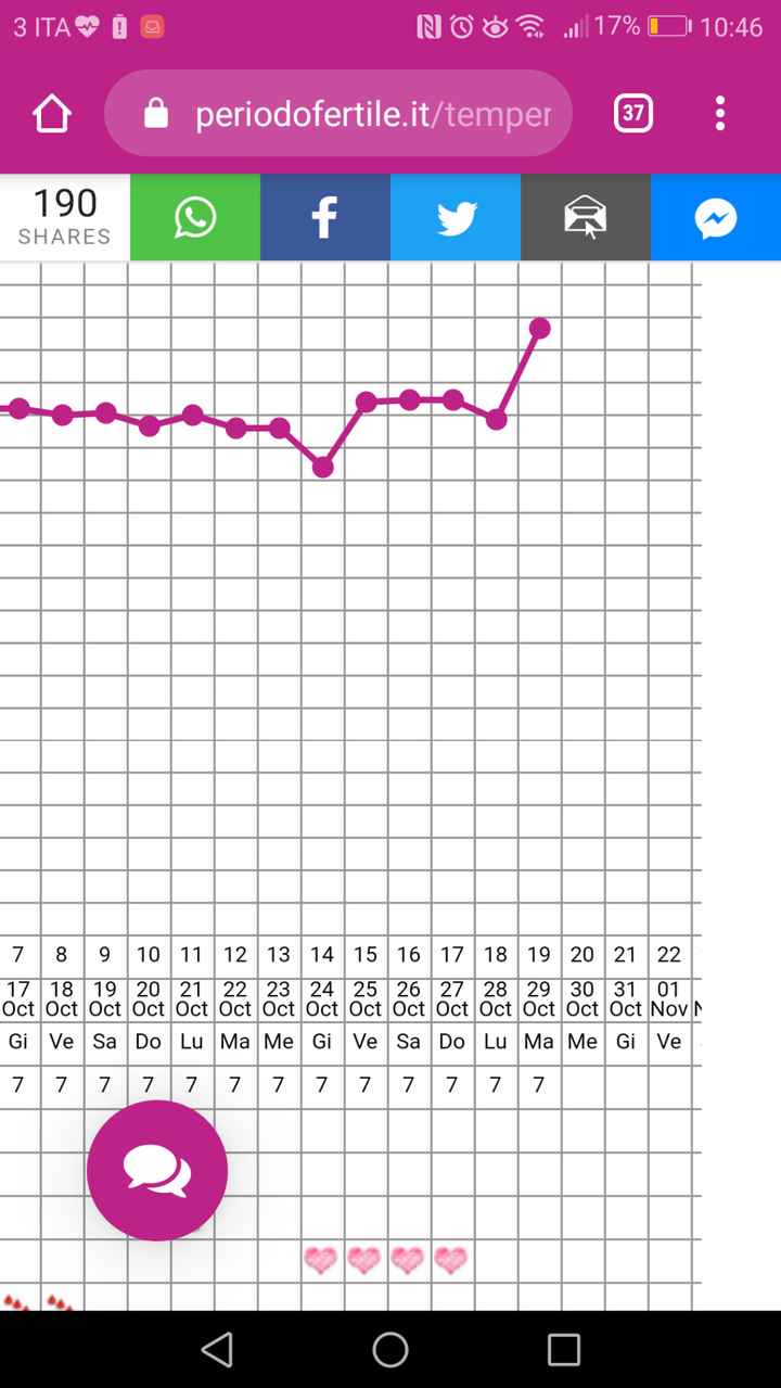 Chi non le aspetta per novembre 2019 - 1