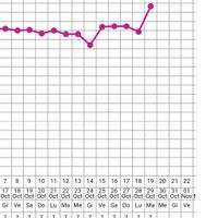 Chi non le aspetta per novembre 2019 - 1