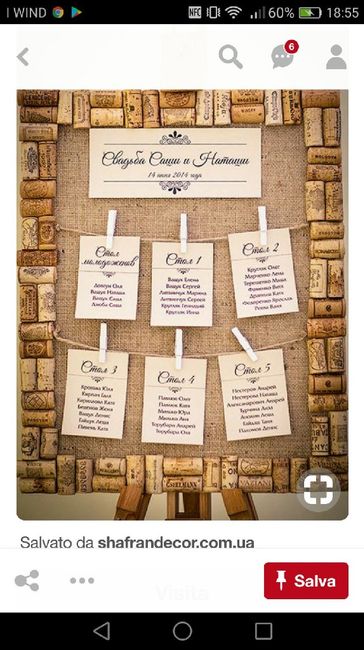 Tableu come farlo - 1