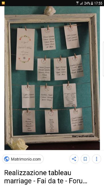 Tableau moderno.... help me😱😱😱 - 2