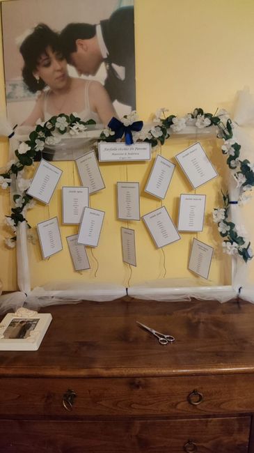 Idee tableau 7