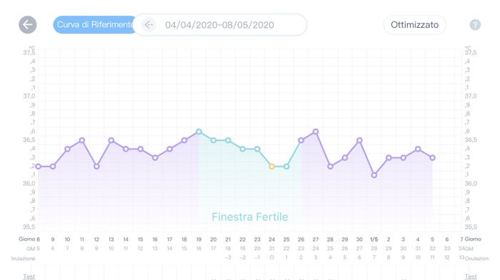 Chi non le aspetta per Maggio 2020 - 1