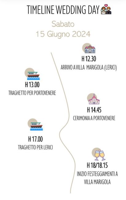 Timeline Matrimonio 1
