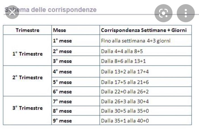 Future mamme di febbraio 2022 - 1