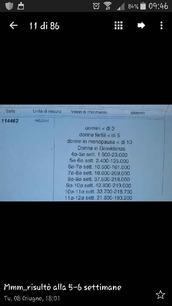 Aiuto, beta altissime!! - 1