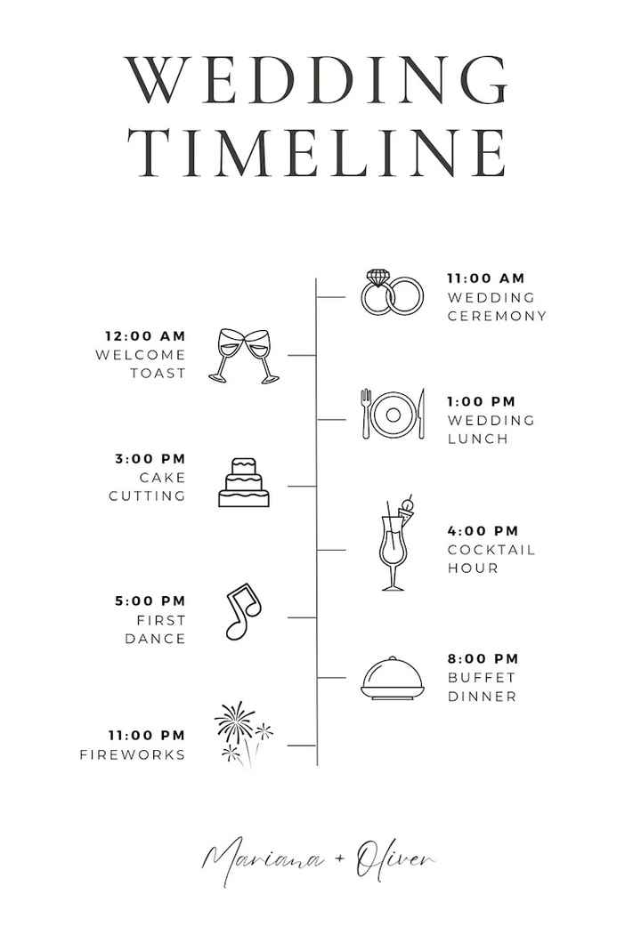 Timeline per gli ospiti - 1