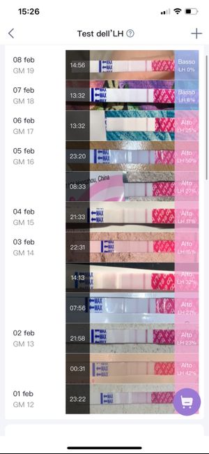 Chi non le aspetta per febbraio 2021 🤞🏼♥️🐣 - 1