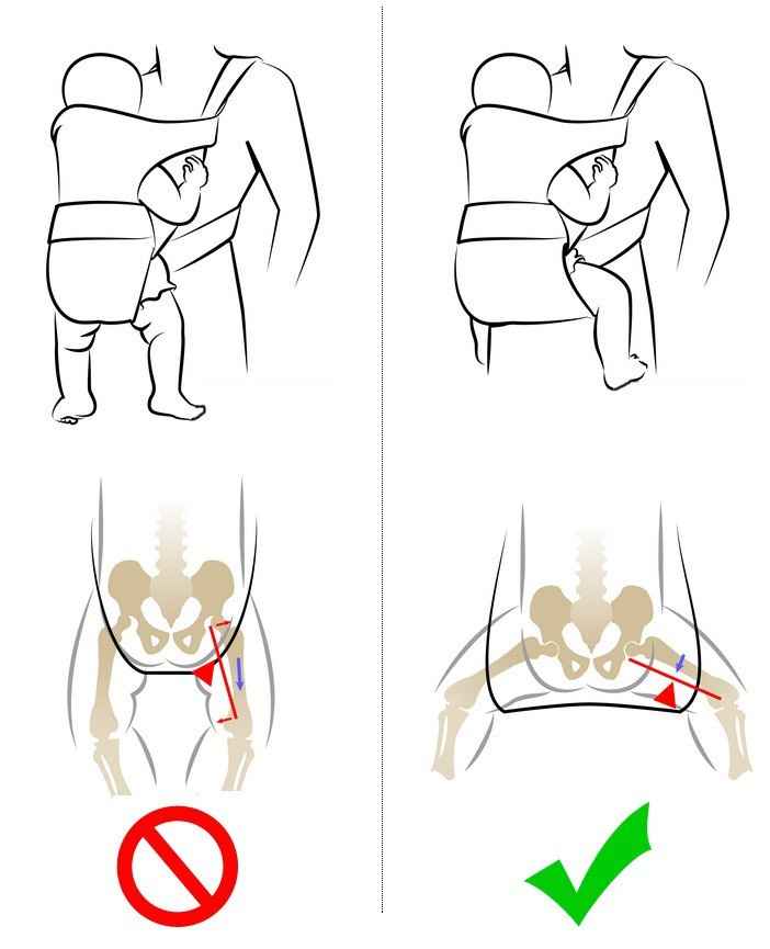  Fascia porta bebe' - 1