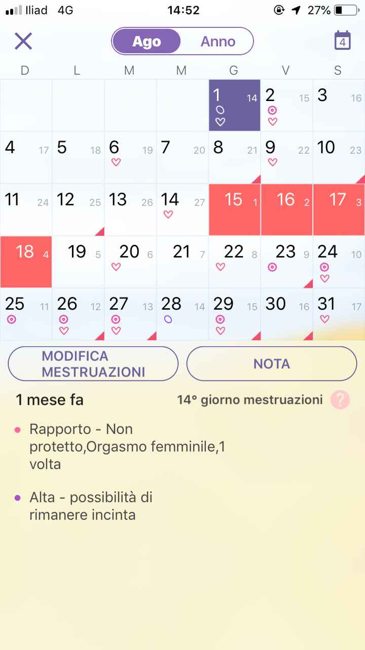 Test-ovulazione-one-step-verde - 1