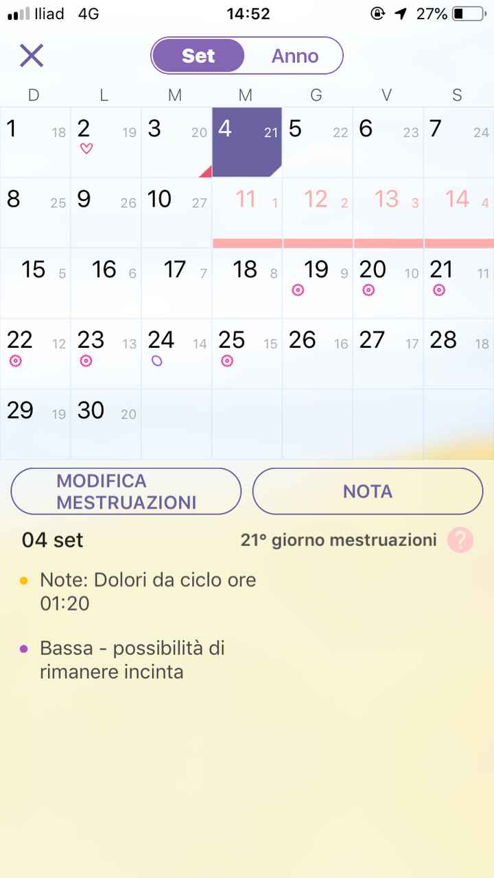 Test-ovulazione-one-step-verde - 2