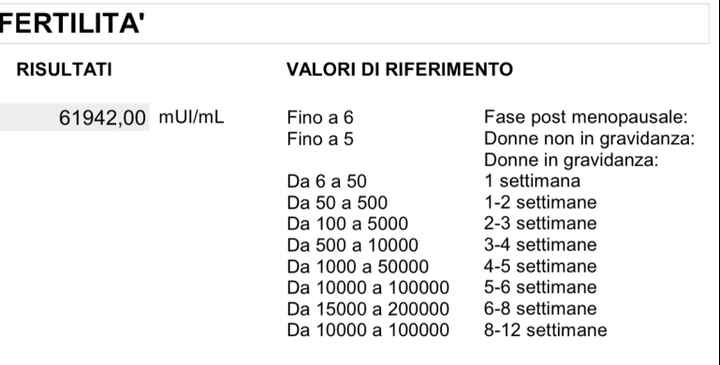 Future mamme Gennaio 2025🍀 - 1
