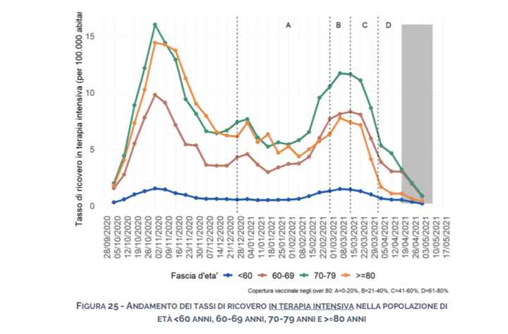 Green pass e Covid menager???😰😰 - 1