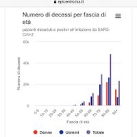 Green pass e Covid menager???😰😰 - 1