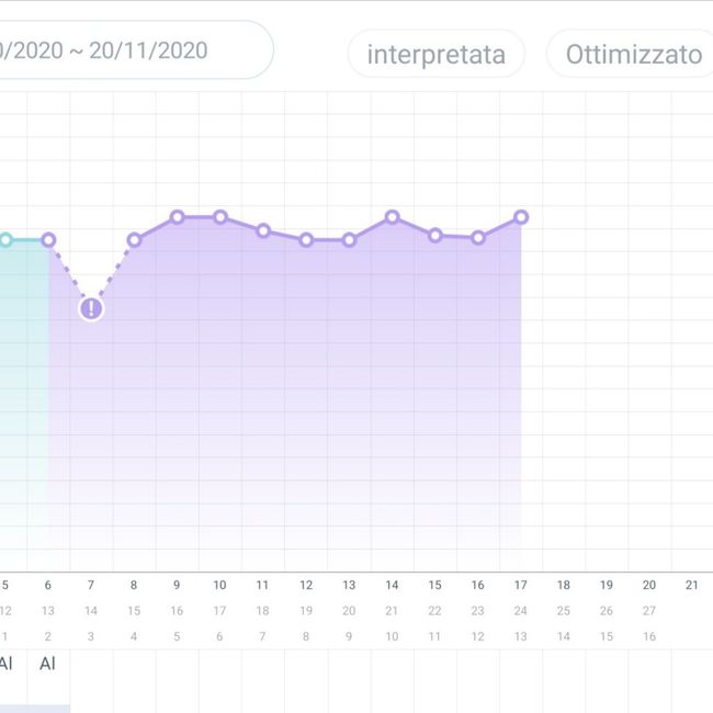 Chi non le aspetta per Novembre  2020 🍀❤️🍀❤️🍀❤️🍀❤️🍀❤️🍀❤️🍀 - 1