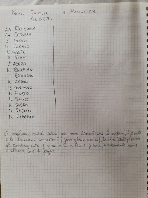 Nome tavoli: tema albero della vita - 1