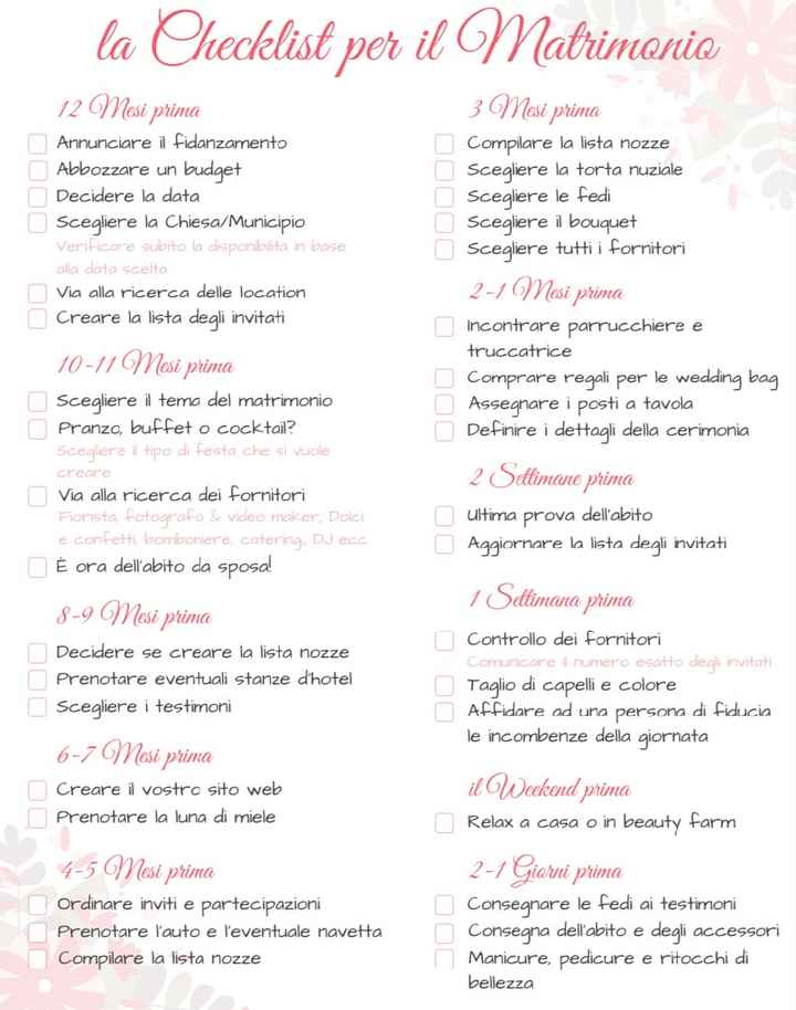 Da dove avete cominciato per L’ organizzazione? - 1