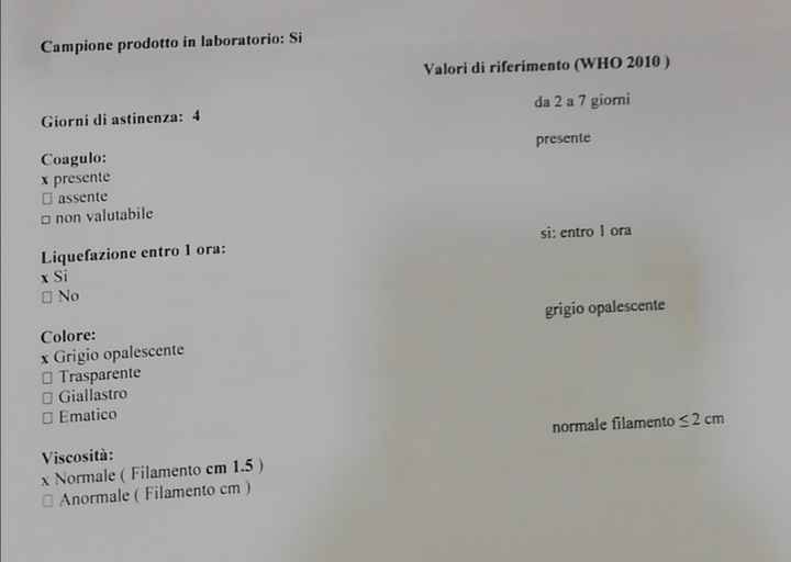 Chi non le aspetta per Aprile 2022 💓🍀🤞🏼 - 2