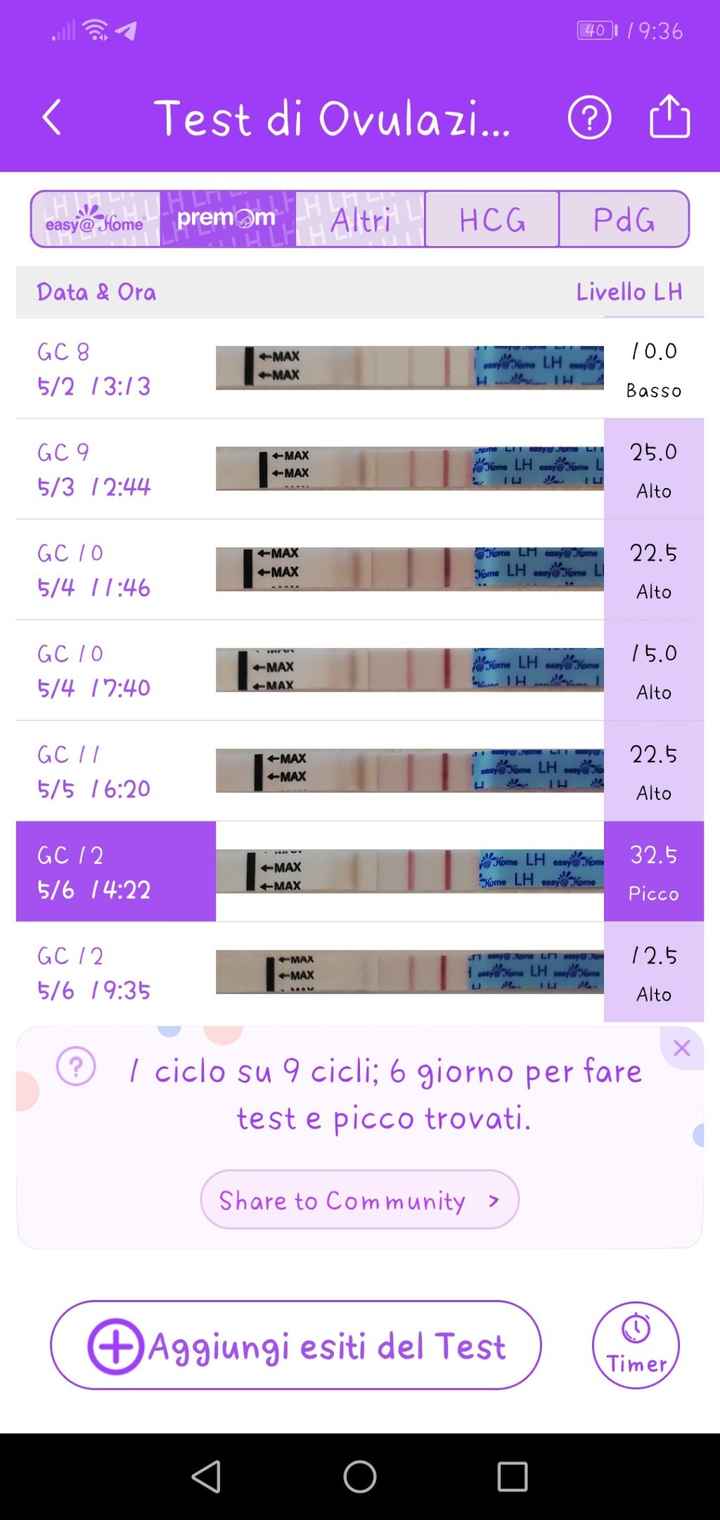 Chi non le aspetta per Maggio 2022 🙏❤️ - 3