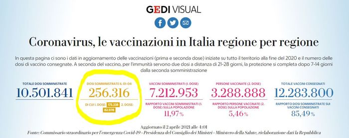 Ventata di ottimismo :) 2