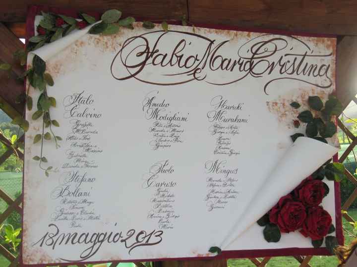 una cosa del genere?!