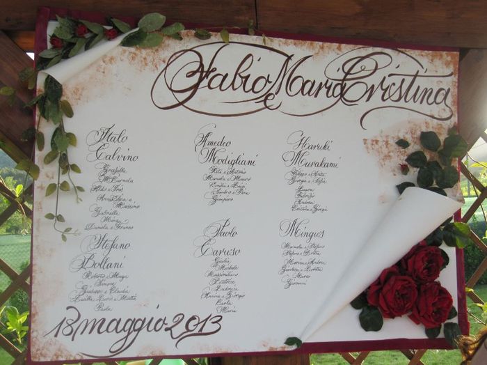 una cosa del genere?!