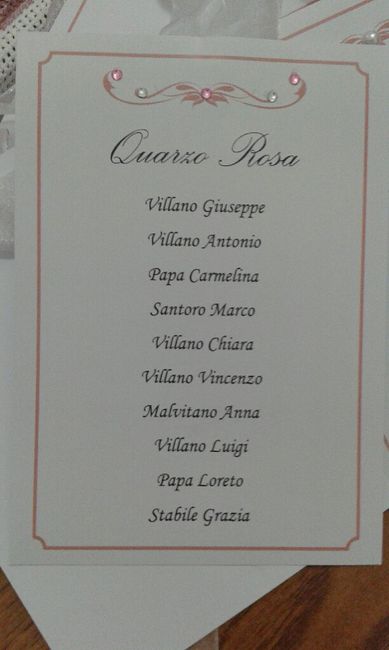 Segnatavoli tema pietre preziose - 2