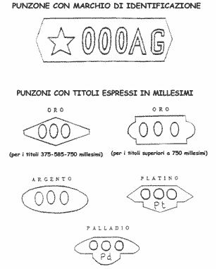 Titoli utilizzati in Italia