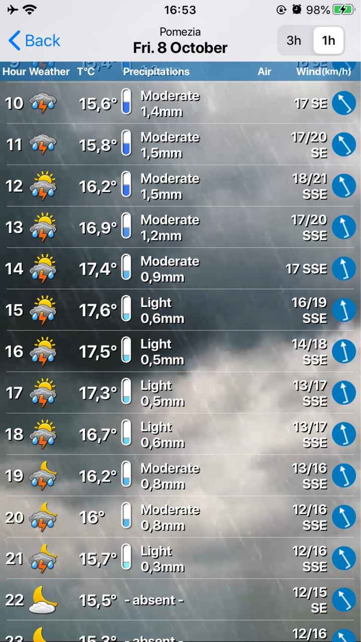 Altro che pioggia - 1