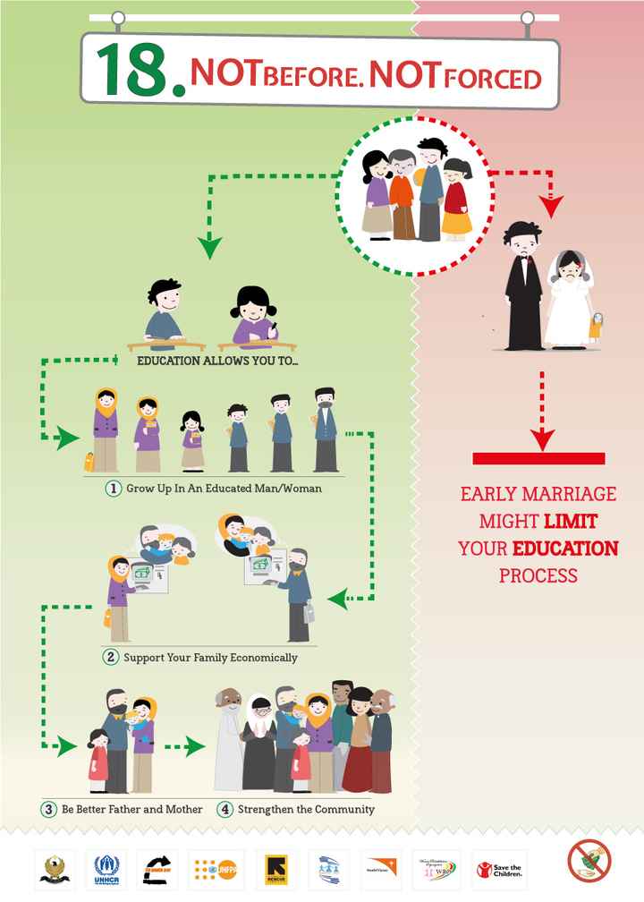 Diciamo Basta ai matrimoni infantili! - 1