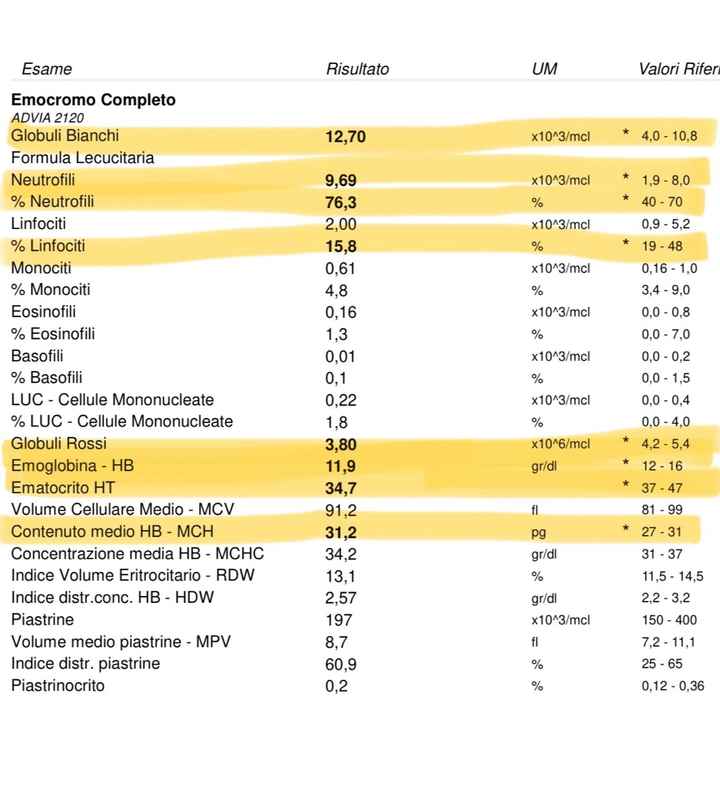 Future mamme ottobre 2024 - nuovo gruppo - 1