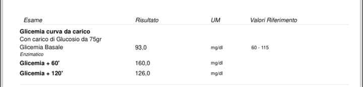 Future mamme ottobre 2024 - nuovo gruppo - 1