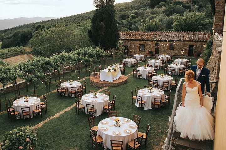 Scegli la location in 10 passi - il risultato