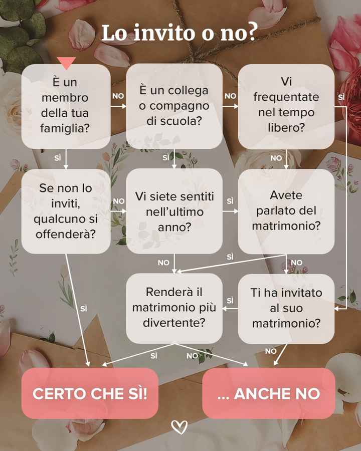 Dubbi con la lista invitati? Vi aiutiamo noi! - 1