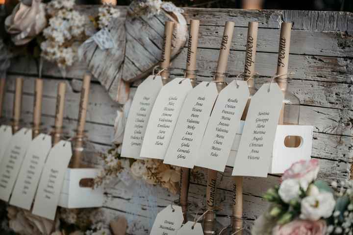 Tableau: trova l'intruso - 3