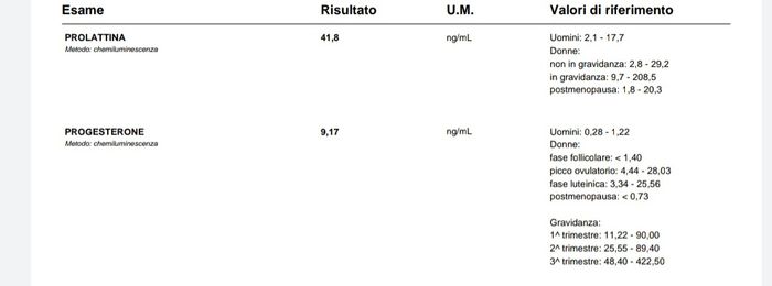 Chi non le aspetta per Marzo 2021 💕💕💕💕 - 1