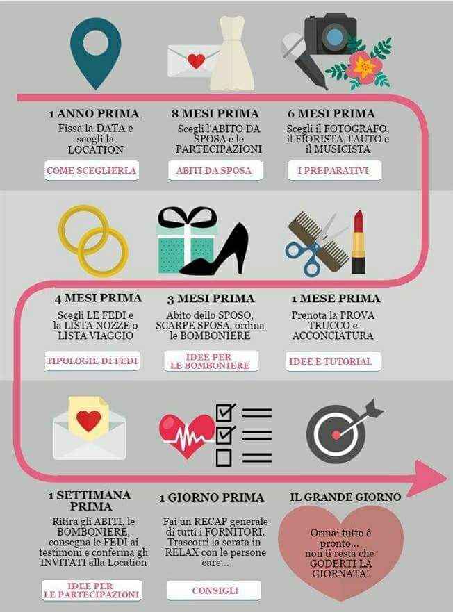 Ci riusciremo 😊 - 1