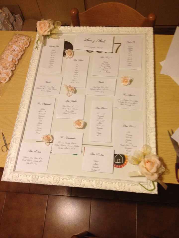 Tableau fai da me - 1