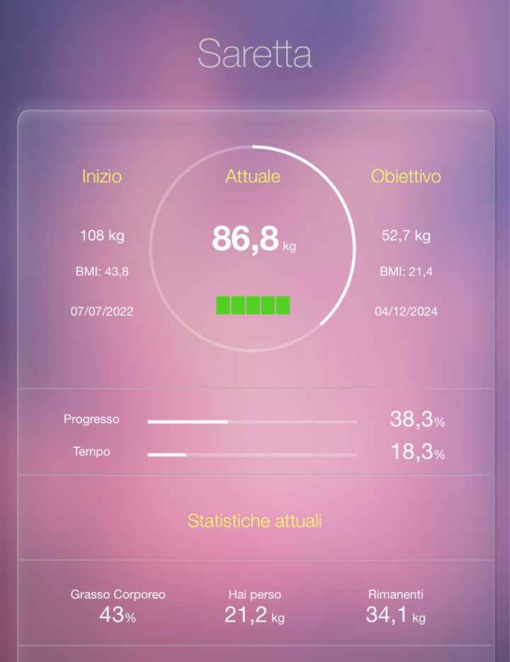 Oggi molto felice - 1