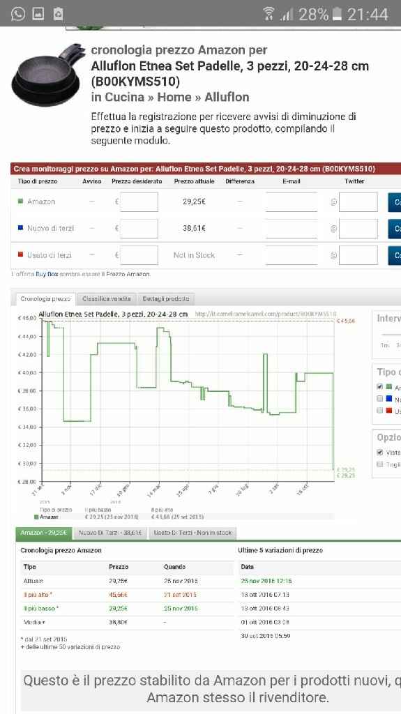 Offertissima su amazon padelle alluflon - 2