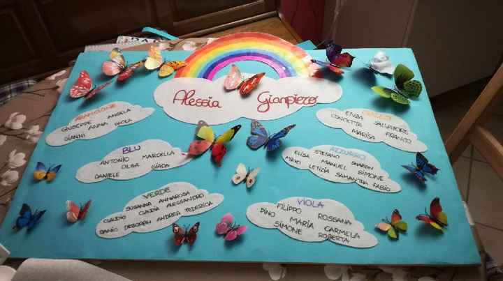 Ecco il mio tableu...che ne dite - 1